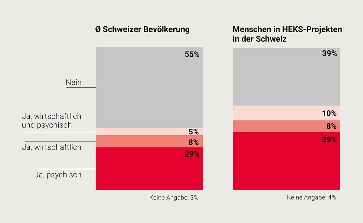 Grafik