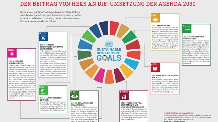 Agenda 2030 Grafik Handeln